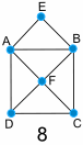 图 8